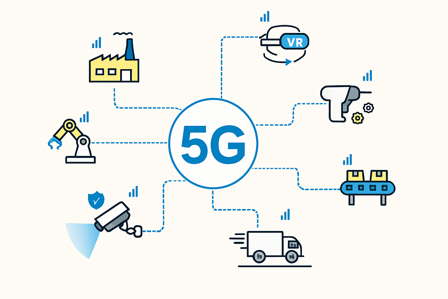 Réalisation 1 — consultance-5g